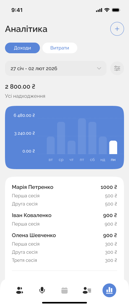 Перегляд аналітики